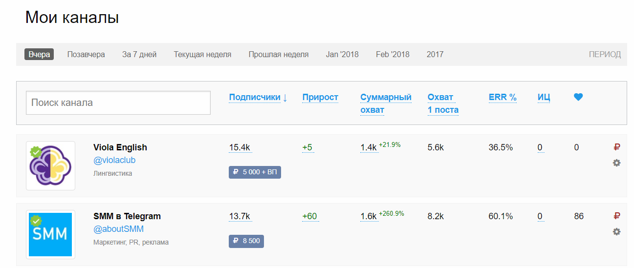 как узнать количество сообщений в телеграмме. d05f78ac3d09830b94b97. как узнать количество сообщений в телеграмме фото. как узнать количество сообщений в телеграмме-d05f78ac3d09830b94b97. картинка как узнать количество сообщений в телеграмме. картинка d05f78ac3d09830b94b97.